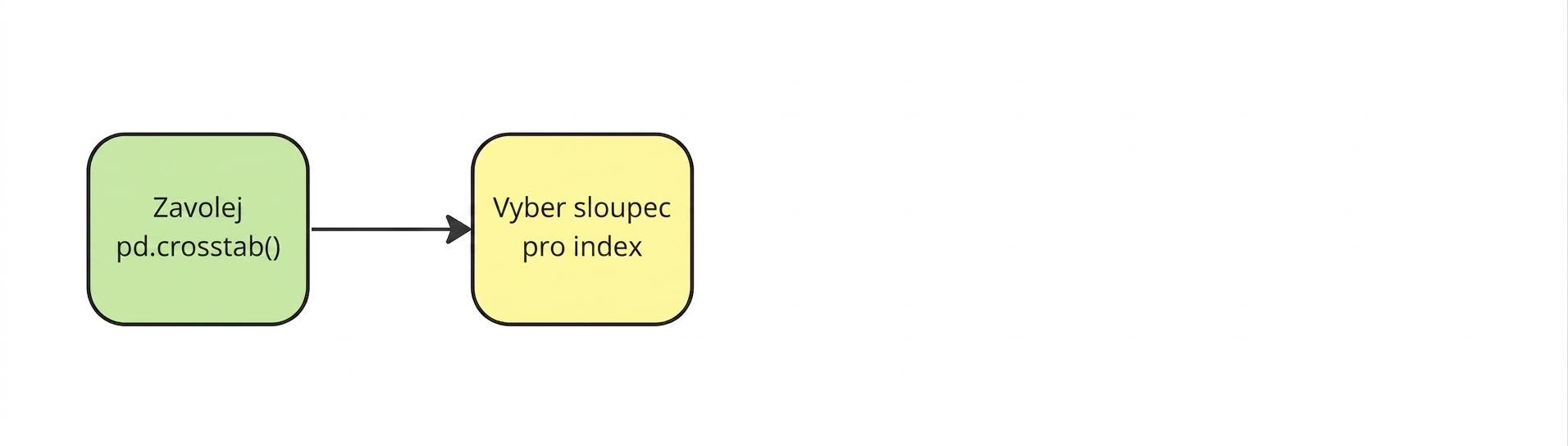 Výběr sloupce jako indexu