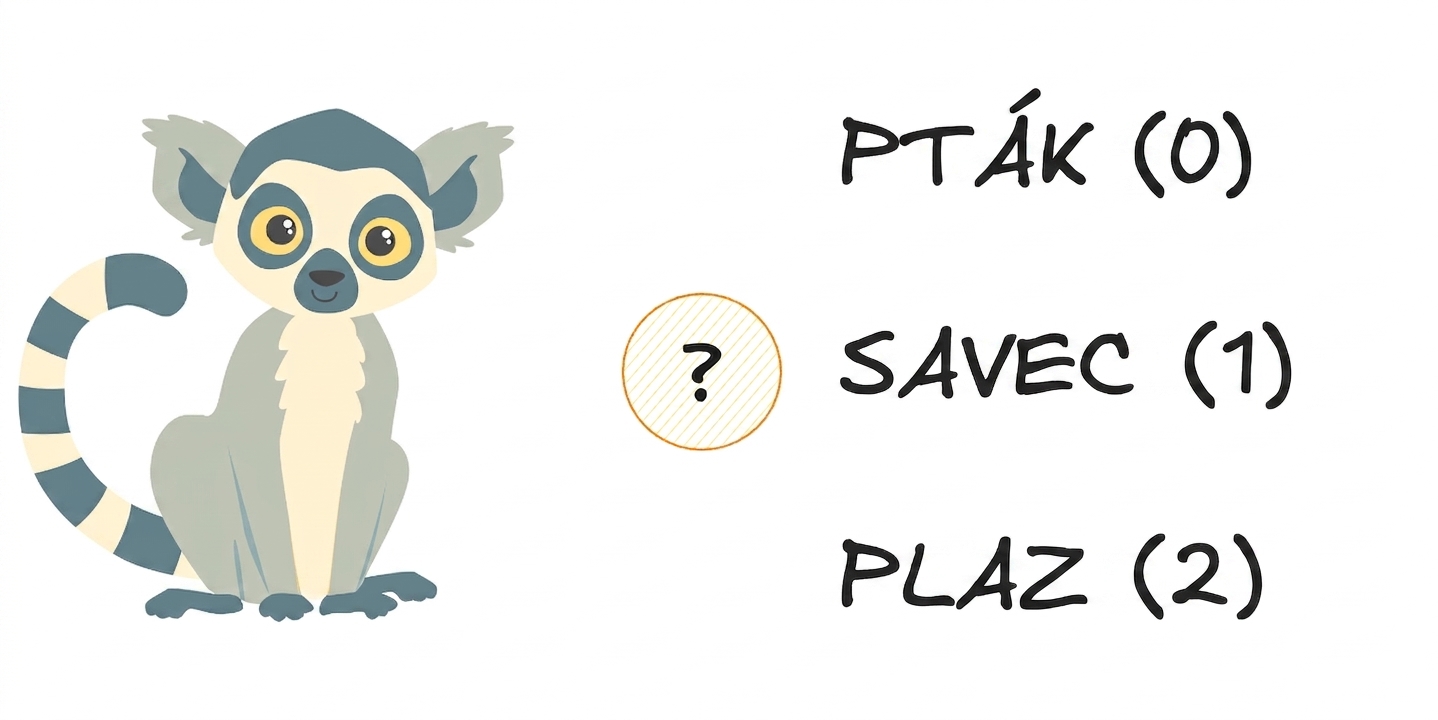 Lemur se třemi možnostmi: pták, savec nebo plaz