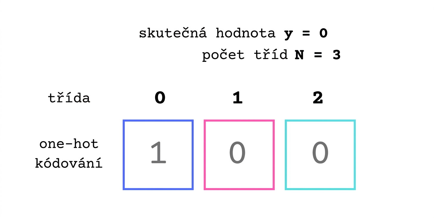 One-hot kódování