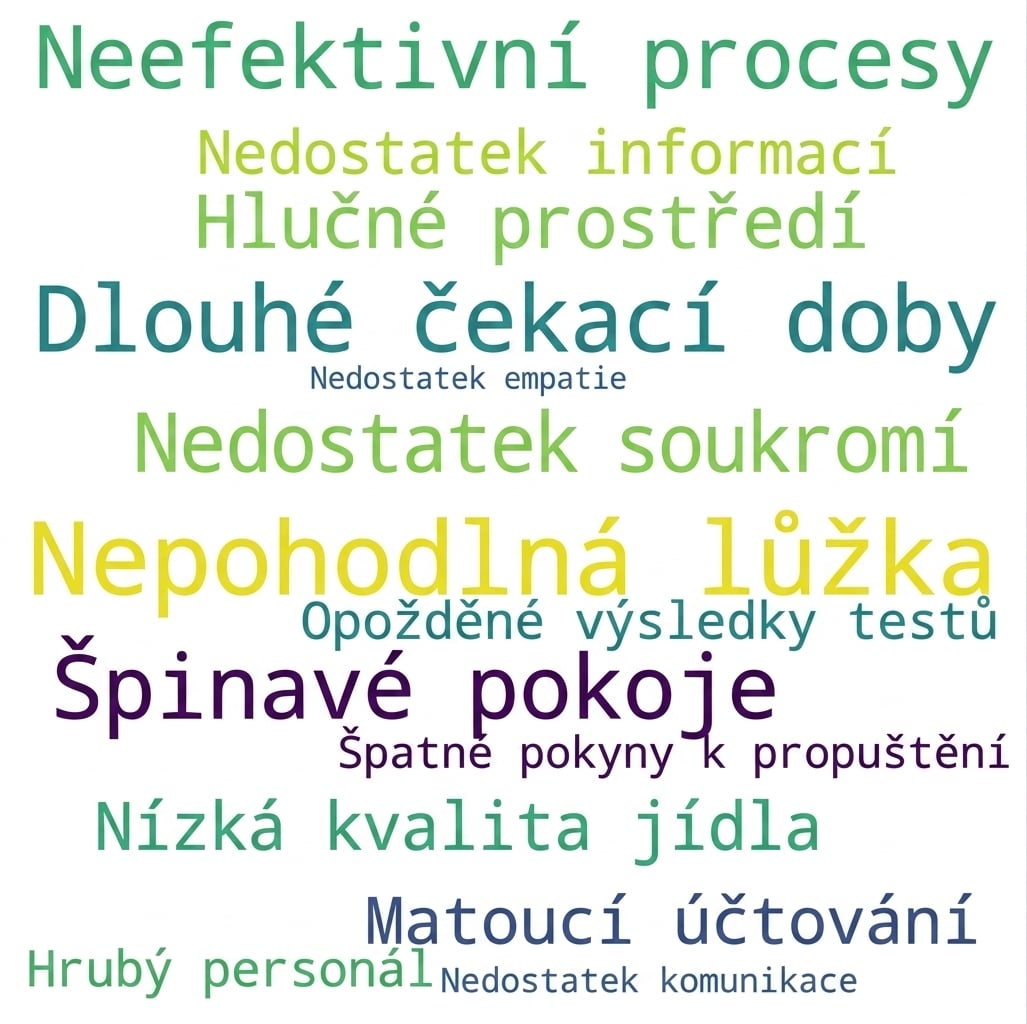 Mračno slov se stížnostmi pacientů