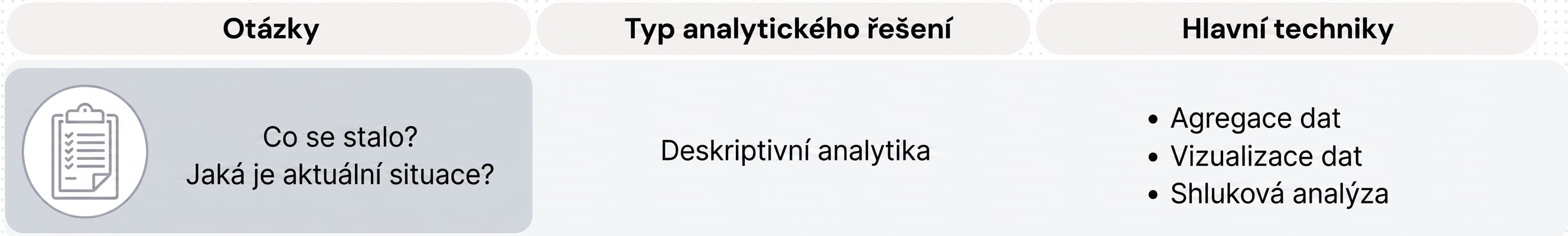 Otázky a techniky deskriptivní analytiky