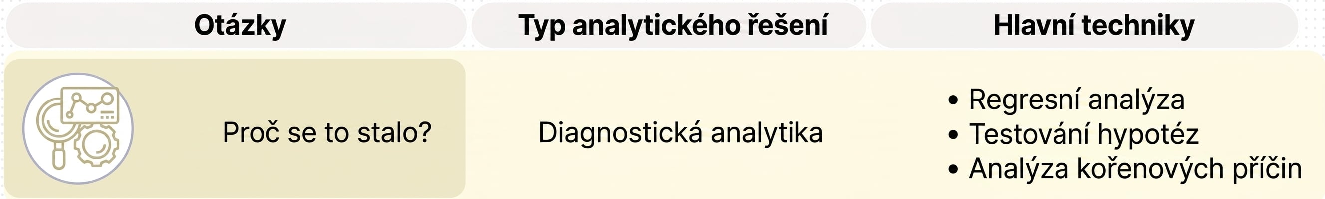 Otázky a techniky diagnostické analytiky