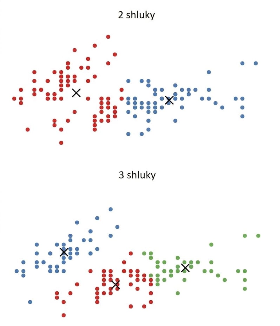2 vs. 3 shluky