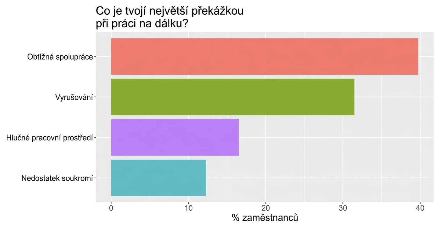 Graf největších překážek