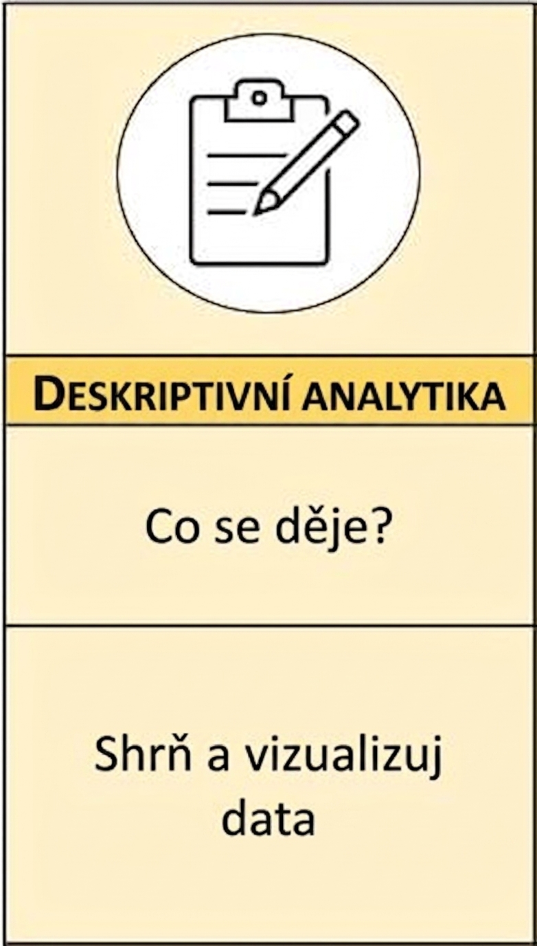Souhrnný vizuál popisné analytiky