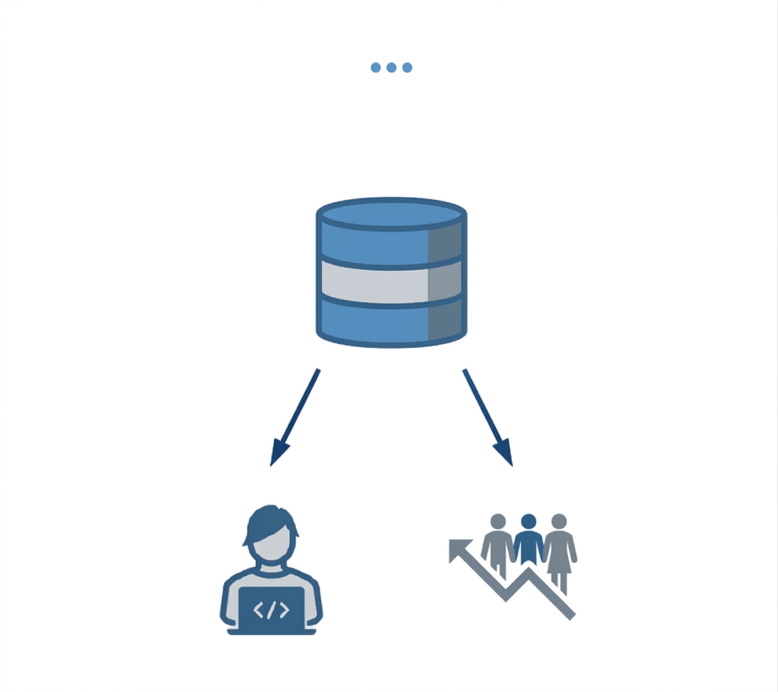 Uživatelé dat přistupující k SQL databázi.