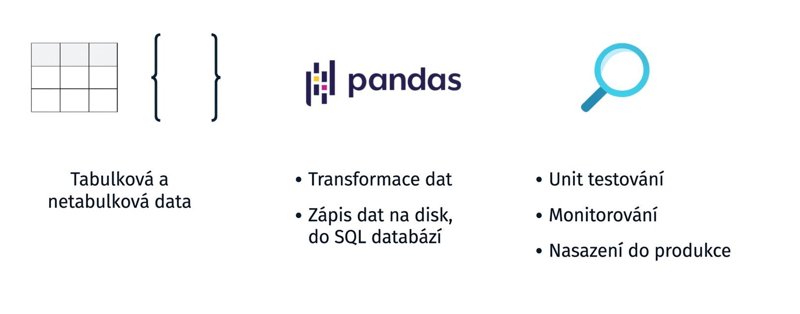 Grafika zobrazující témata, která budou probírána v dalších částech kurzu.