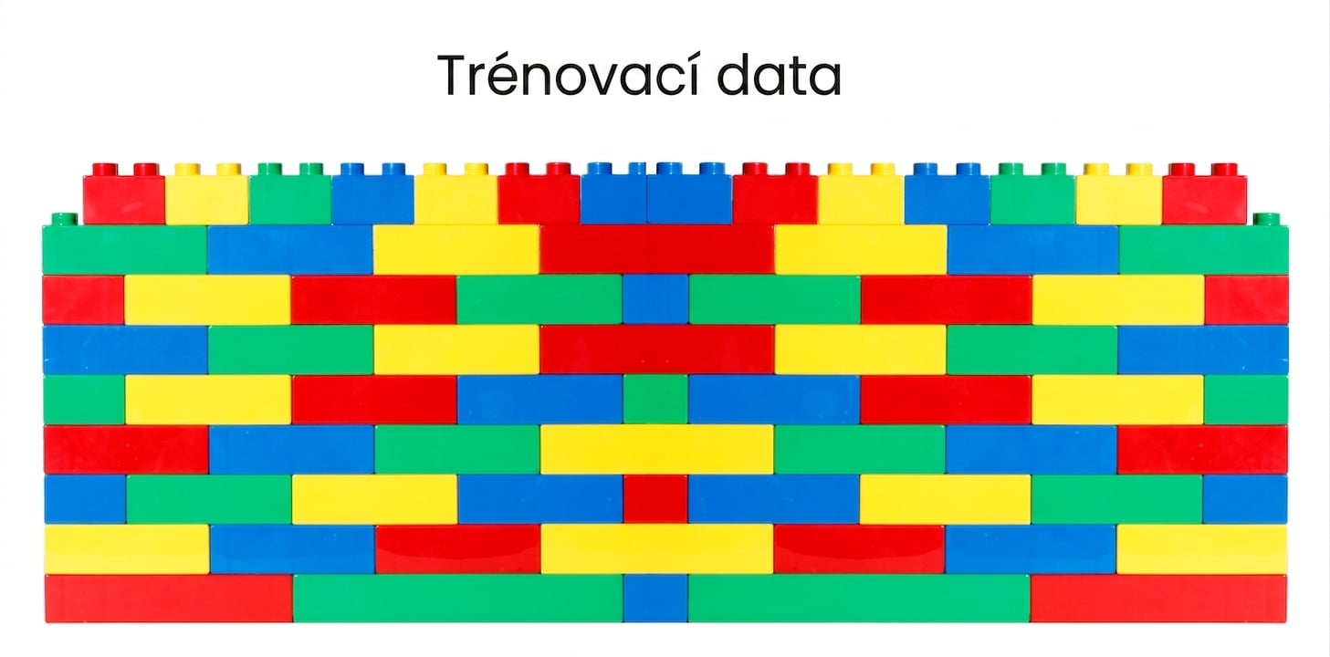 Velká cihlová zeď symbolizující více trénovacích dat.