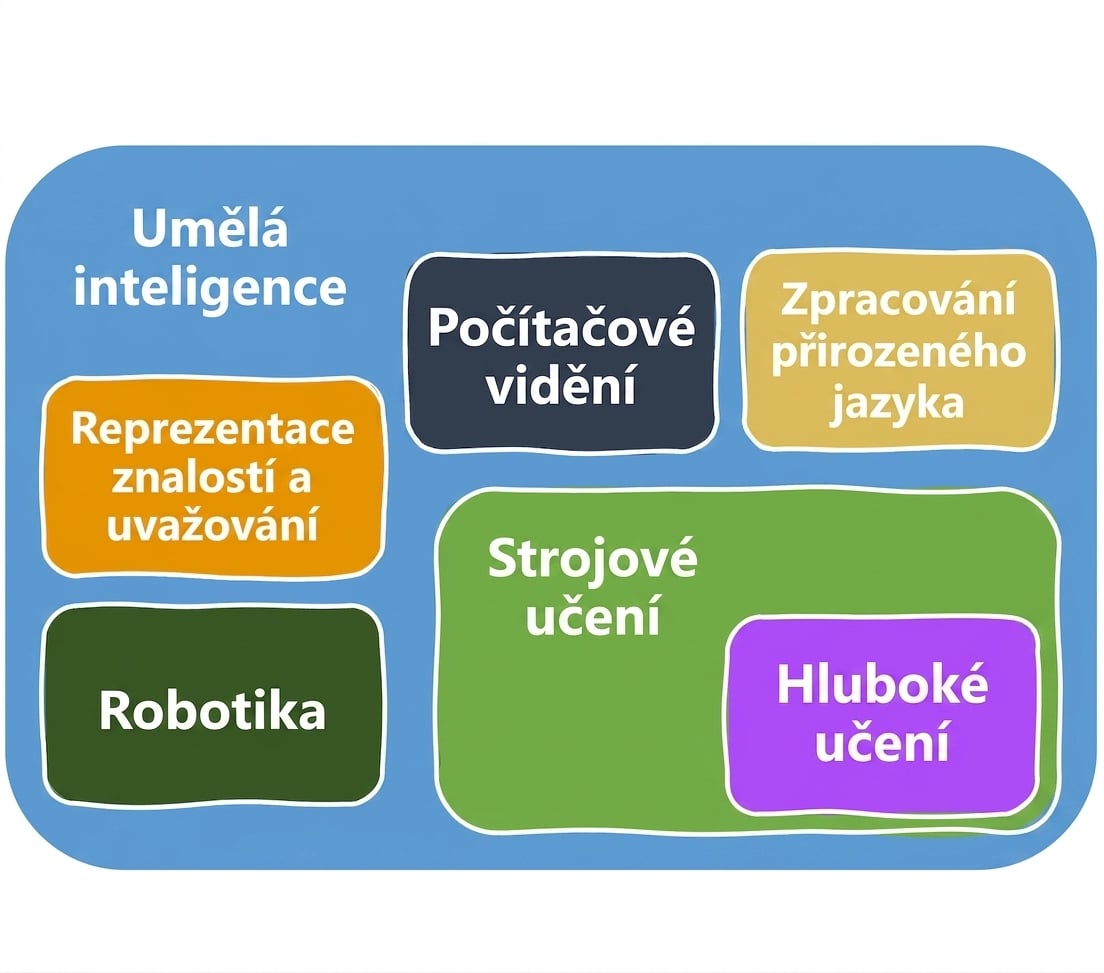 Oblast AI