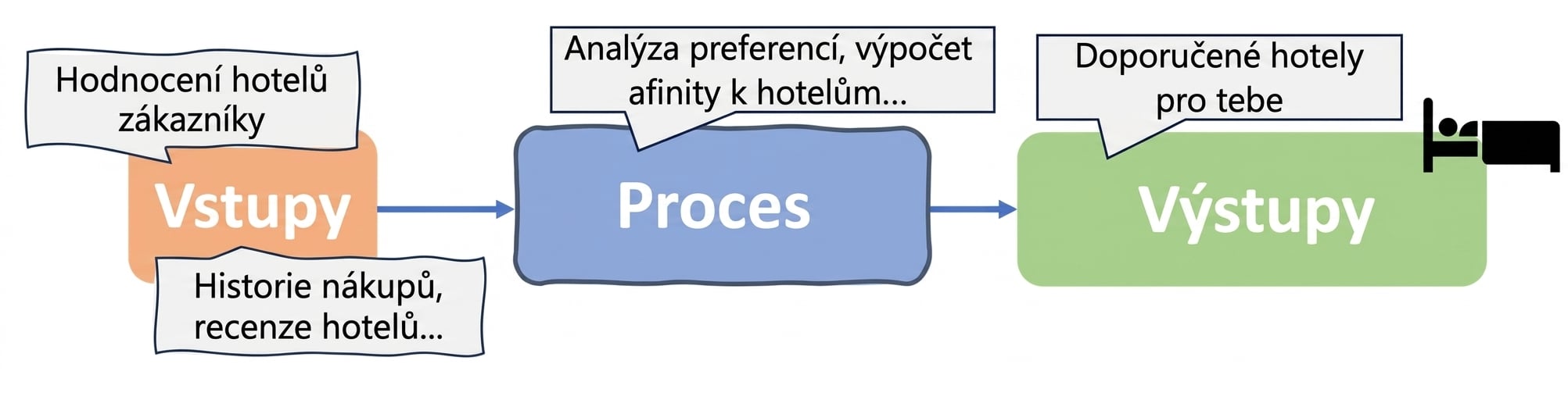 Algoritmus AI