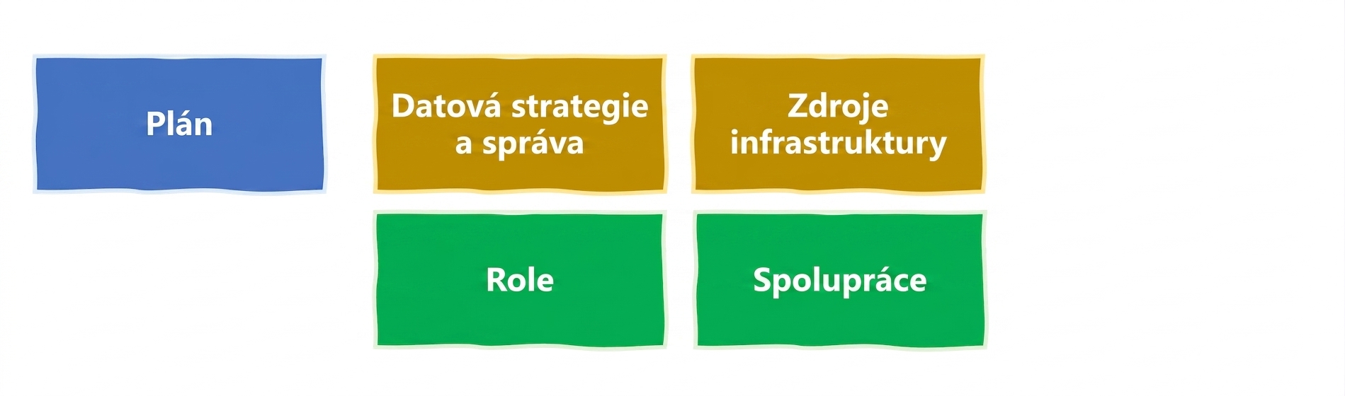 Mezifunkční spolupráce