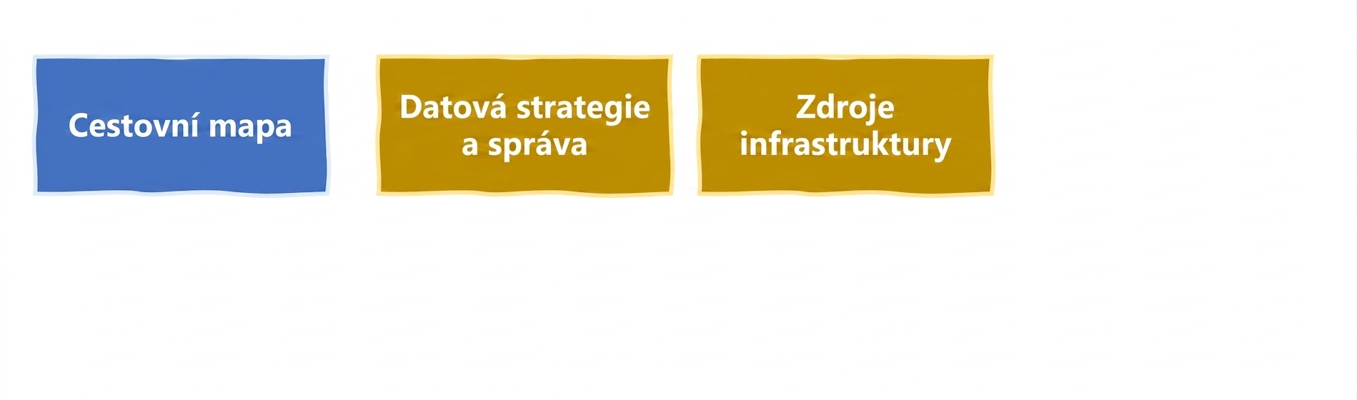 Infrastruktura a zdroje