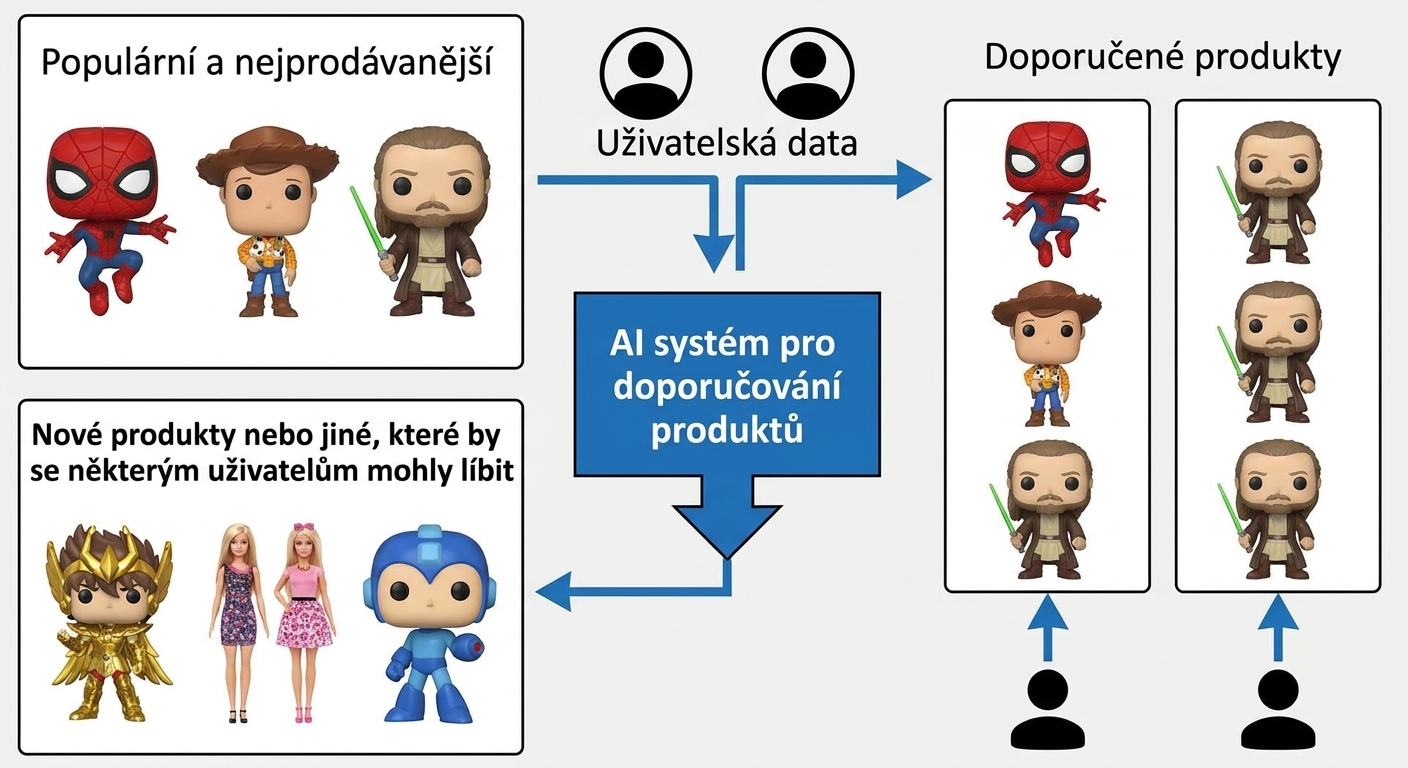 Algoritmická předpojatost v doporučeních