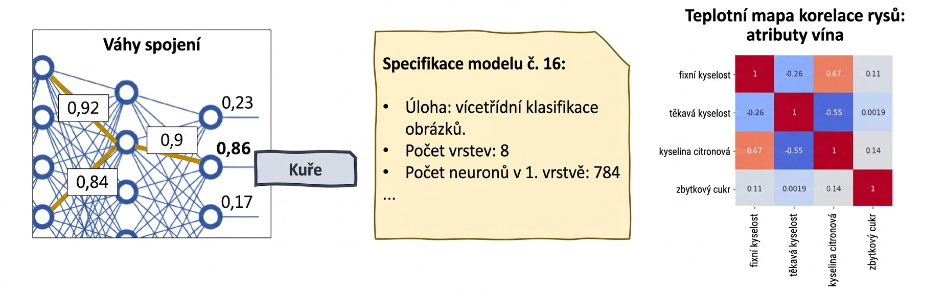 Nástroje XAI