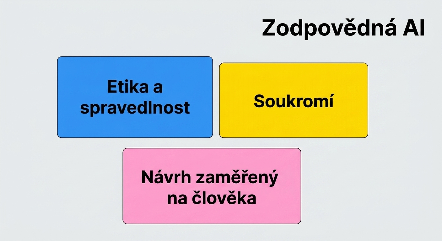 Oblasti odpovědné AI