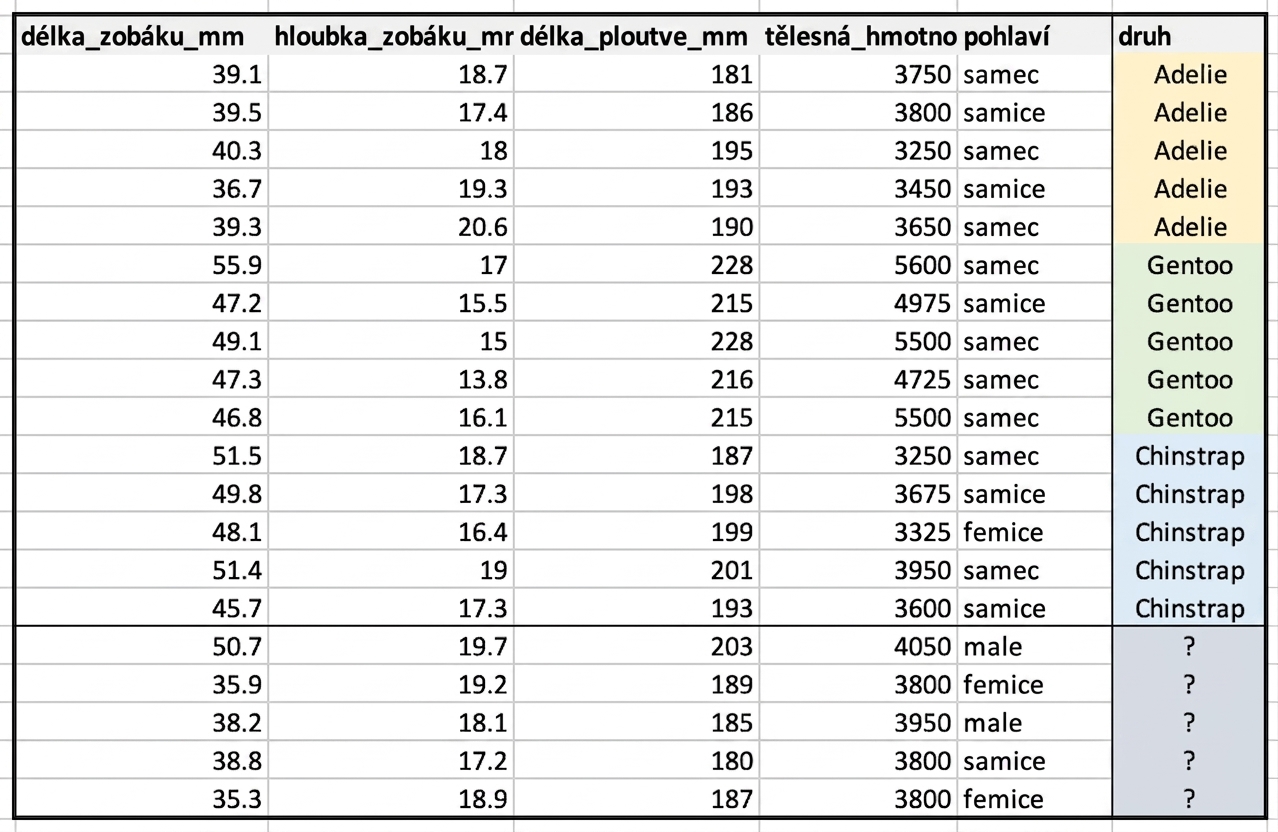 Screenshot of penguins dataset