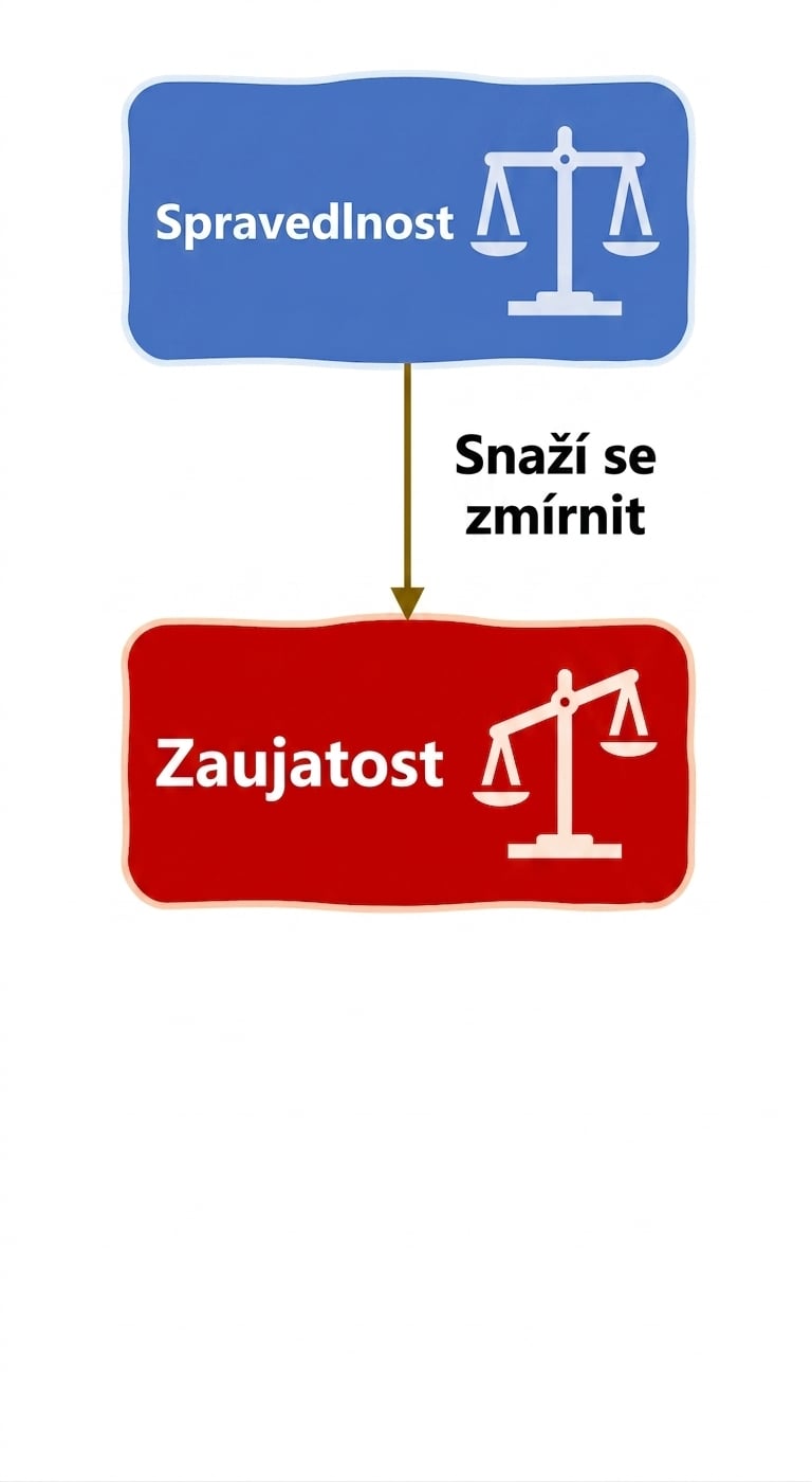 Spravedlnost pro zmírnění předpojatosti