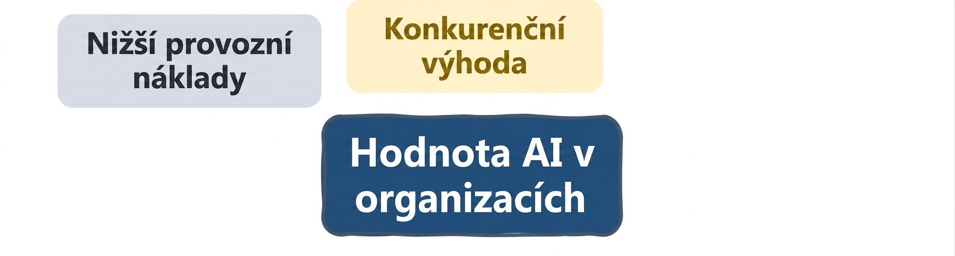 Hodnota AI v organizacích: nižší náklady