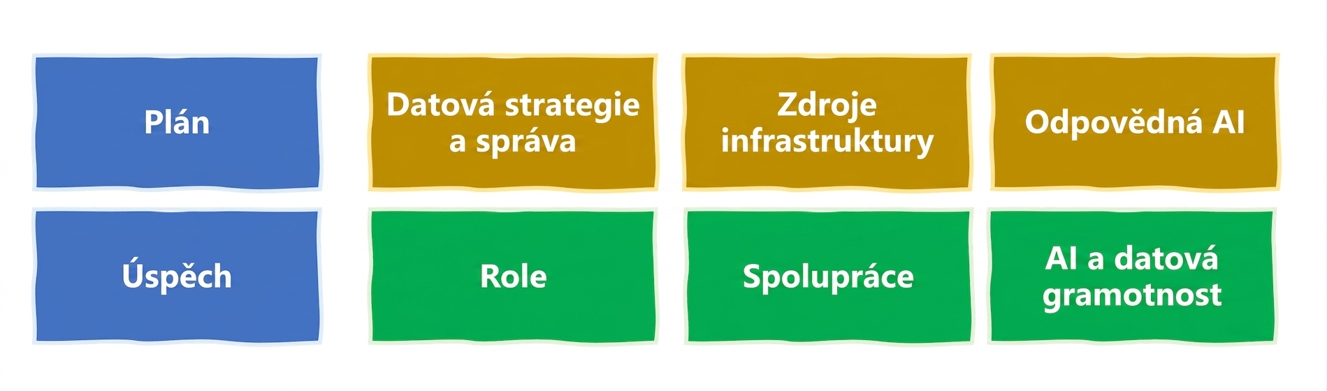 Odpovědné využívání AI