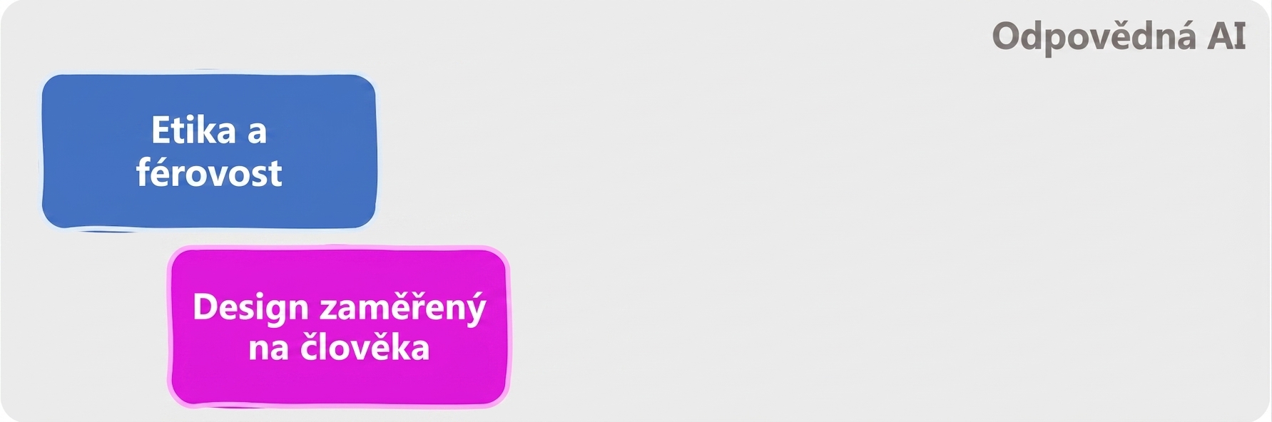 Oblasti odpovědné AI