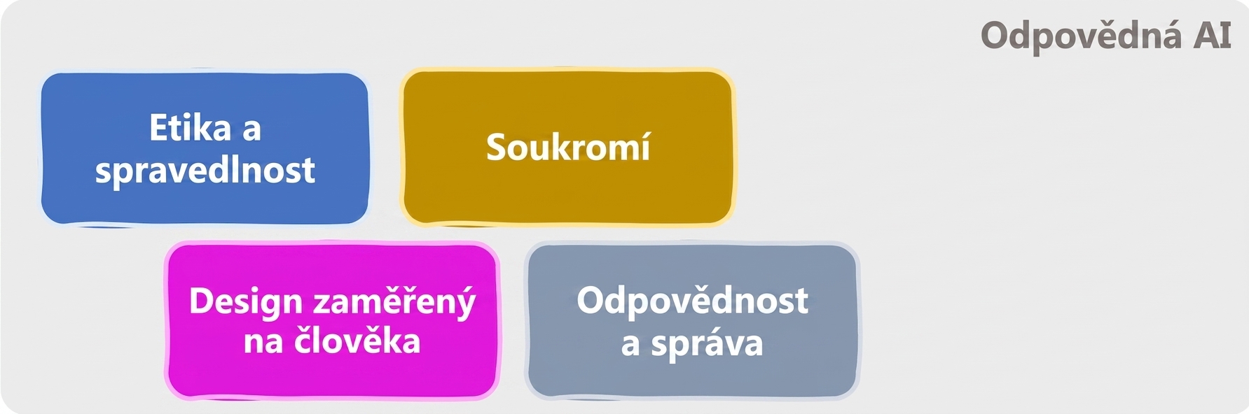 Oblasti odpovědné AI