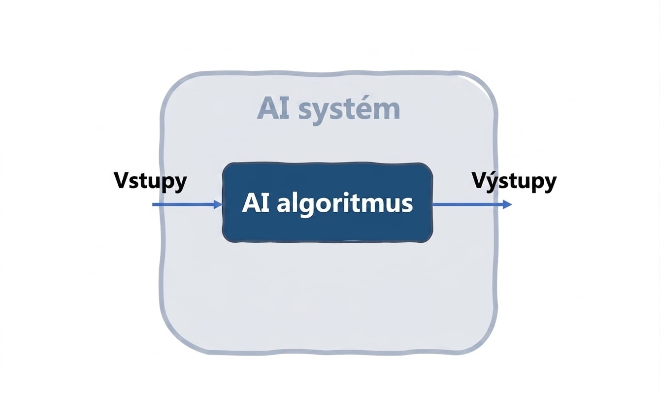 Systém AI