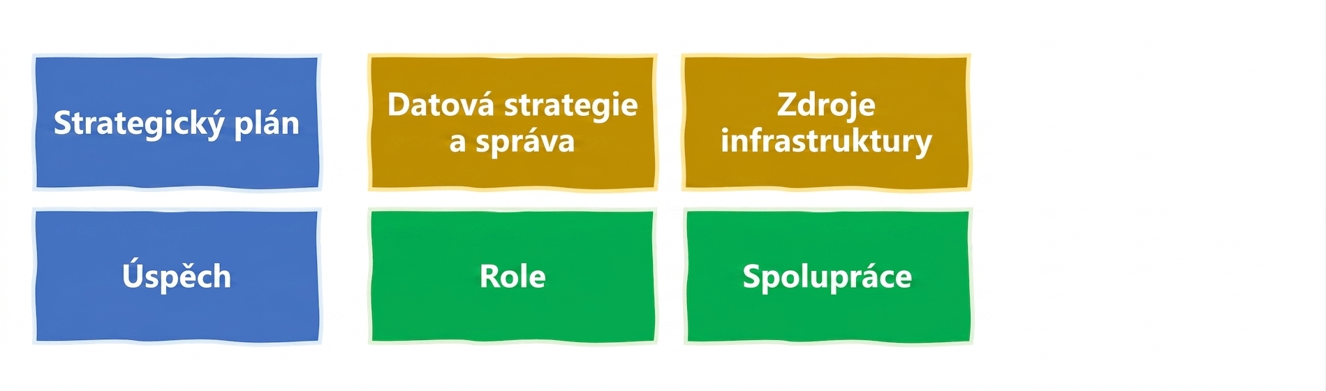 Definování a měření úspěchu