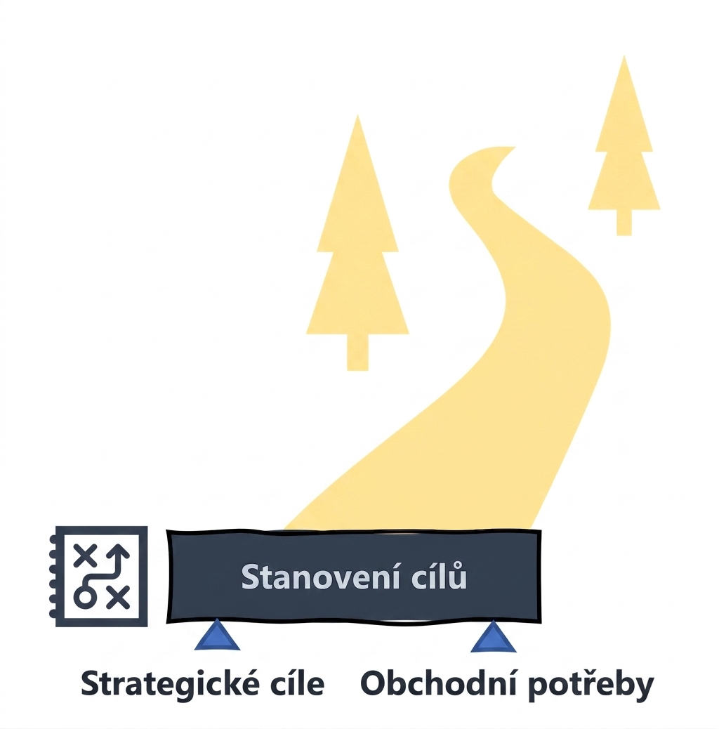 Plán AI: stanovení cílů