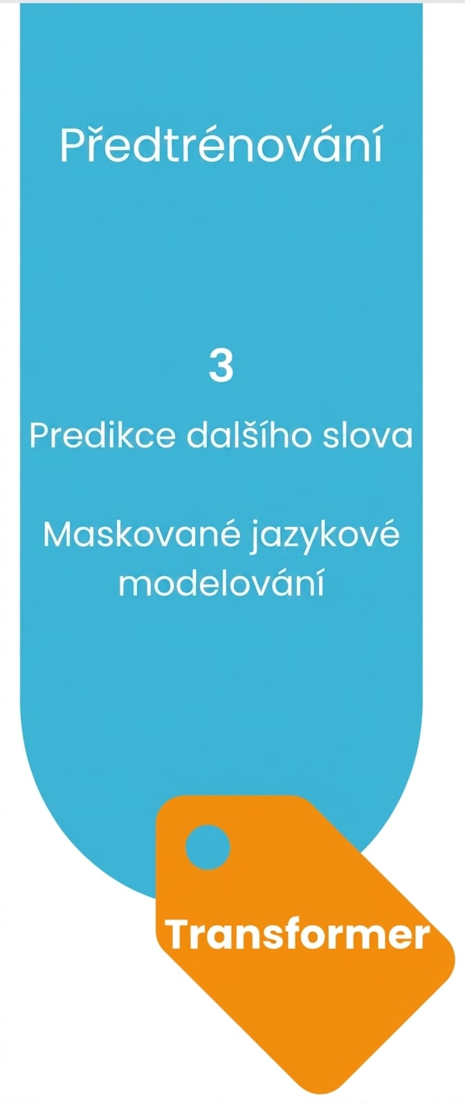 Proces předtrénování pro sestavení LLM