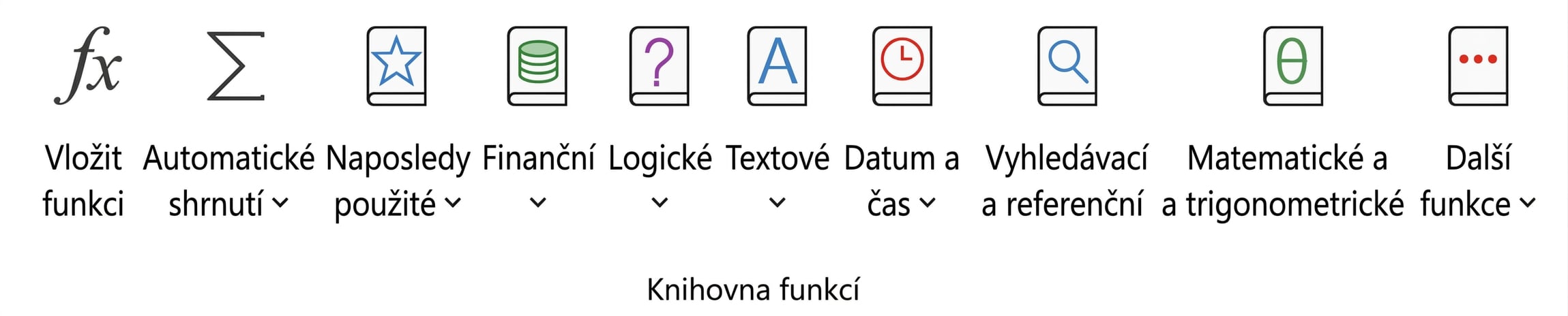 Knihovna funkcí