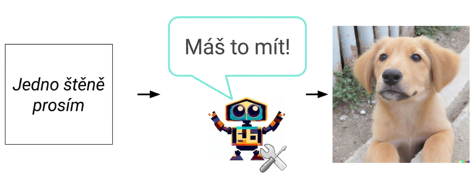 Obrázek kresleného robota s klíčem a šroubovákem