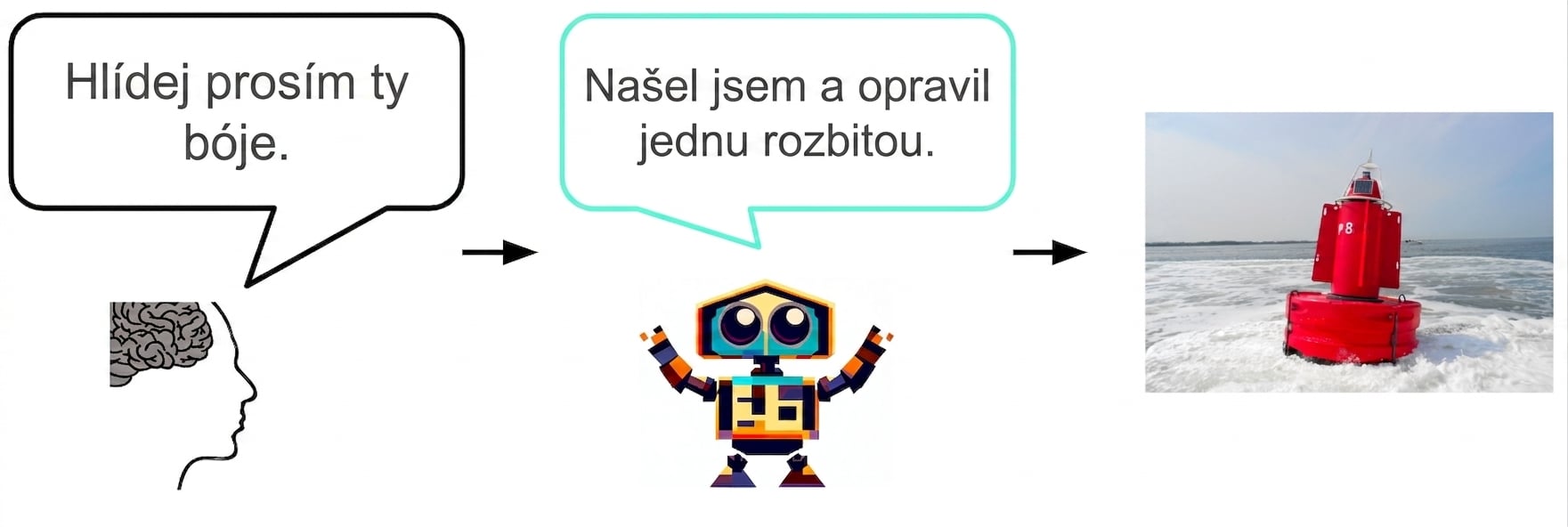 AI sděluje člověku, že si všimla a opravila vadnou bóji. Člověk odpovídá: "Díky!"
