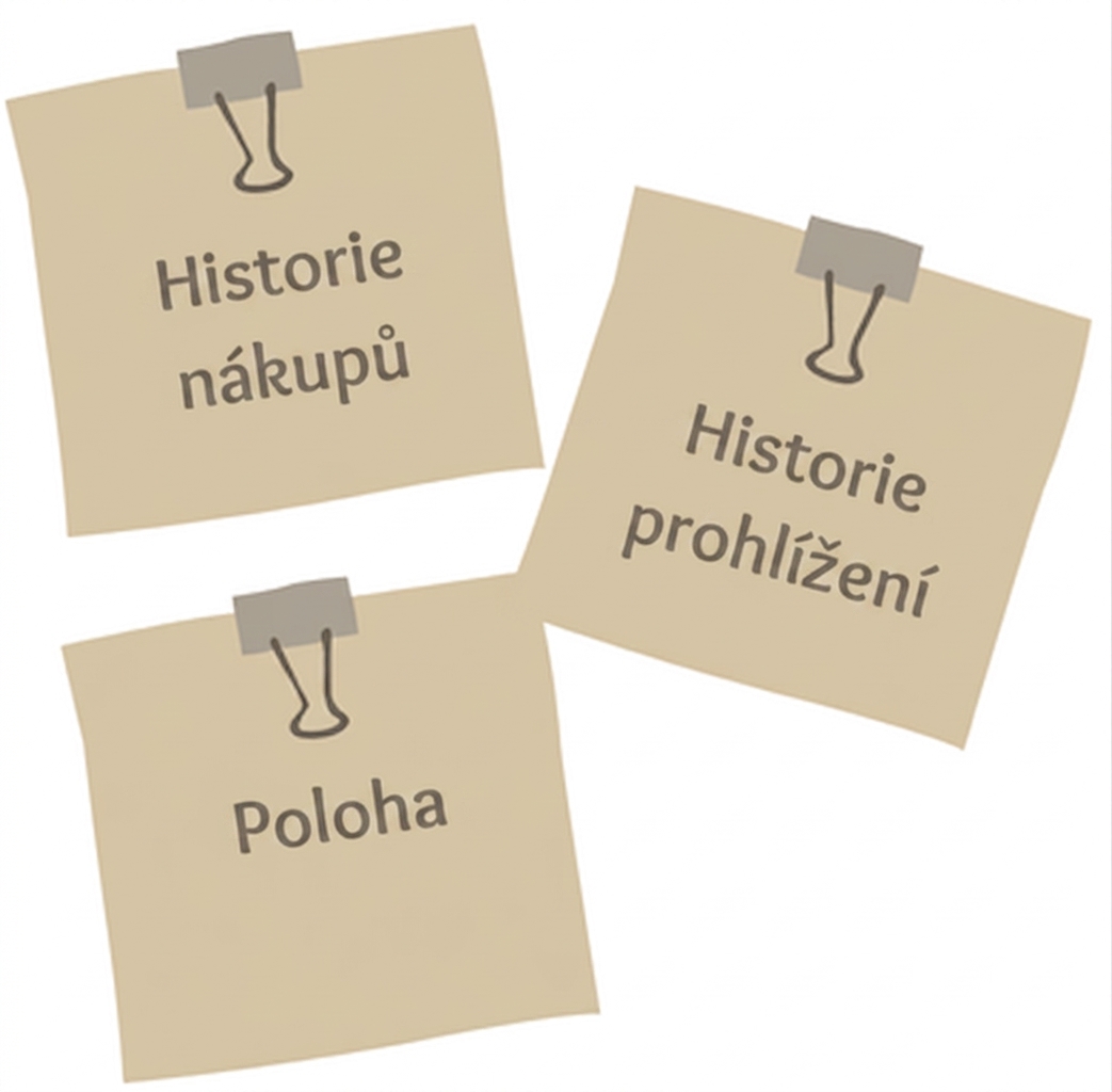 Lístečky znázorňující faktory v AI obchodním modelu.