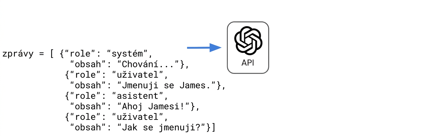 Na konec seznamu zpráv je přidána odpověď uživatele: "Jak se jmenuji?"