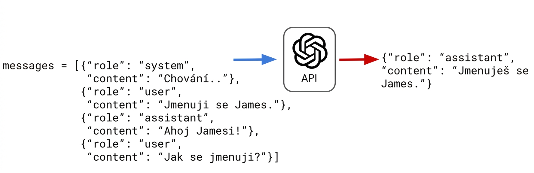 Asistent odpovídá: "Vaše jméno je James."