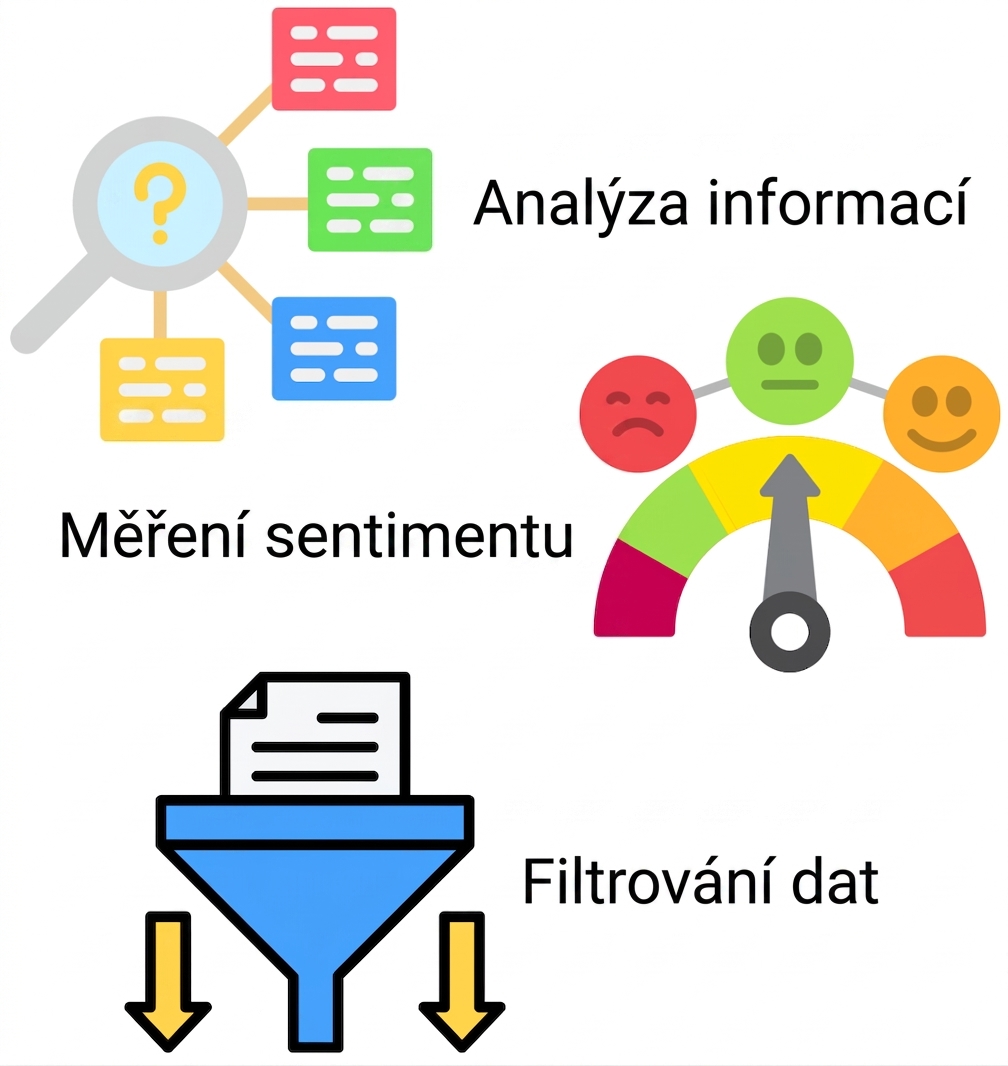 Různé způsoby využití modelů OpenAI.