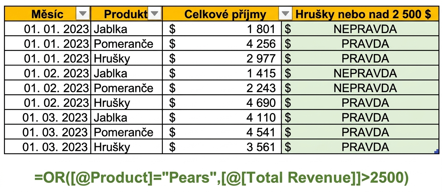 Ukázková data v Excelu zobrazující vytvoření sloupce pomocí funkce OR se dvěma proměnnými jako podmínkami