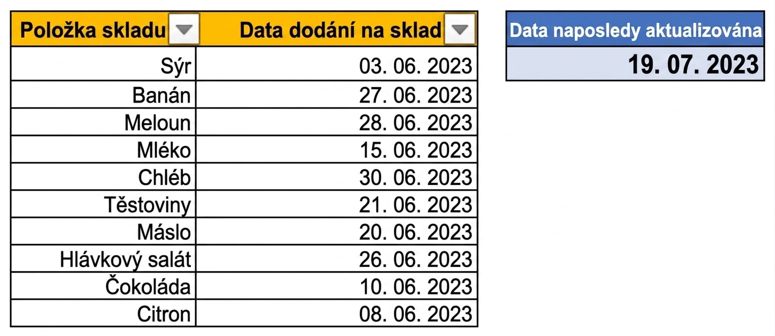 Tabulka v Excelu s datem poslední aktualizace dat pomocí funkce TODAY