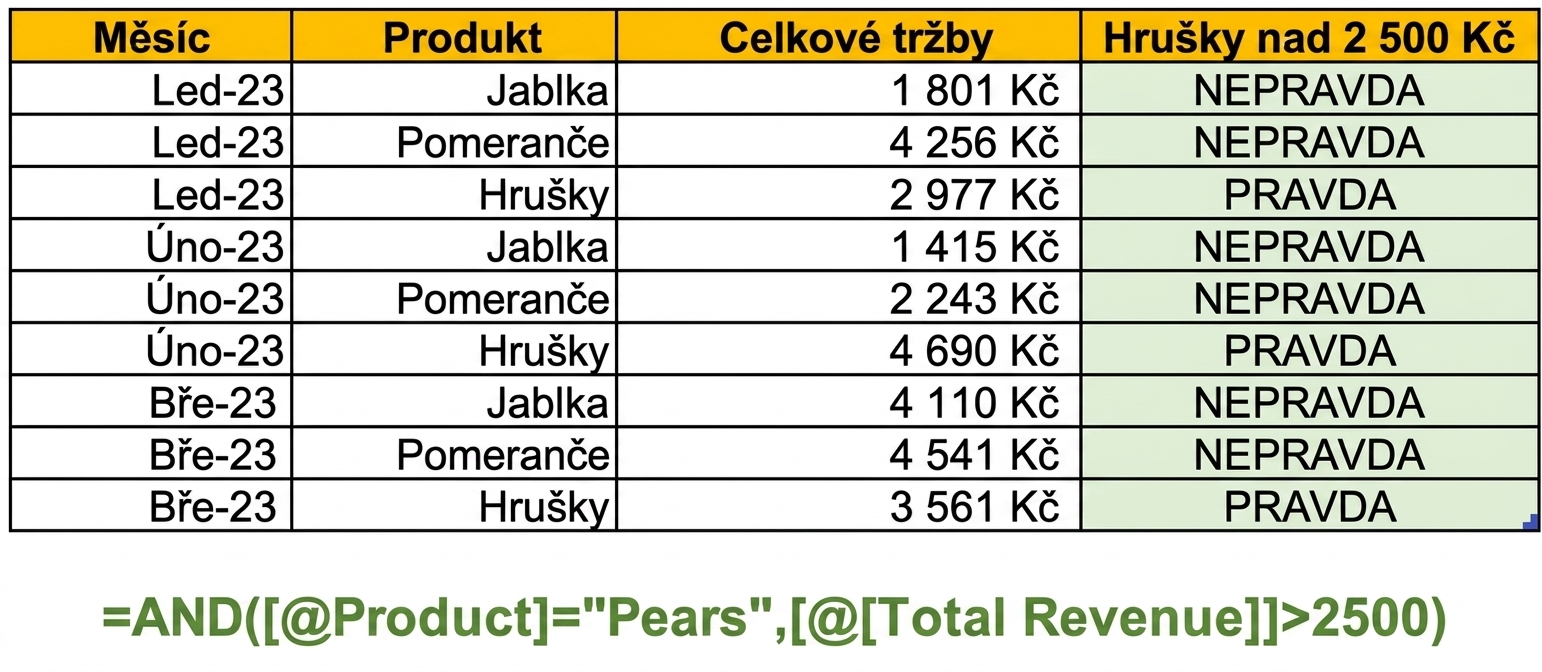 Ukázková data v Excelu zobrazující vytvoření sloupce pomocí funkce AND se dvěma proměnnými jako podmínkami