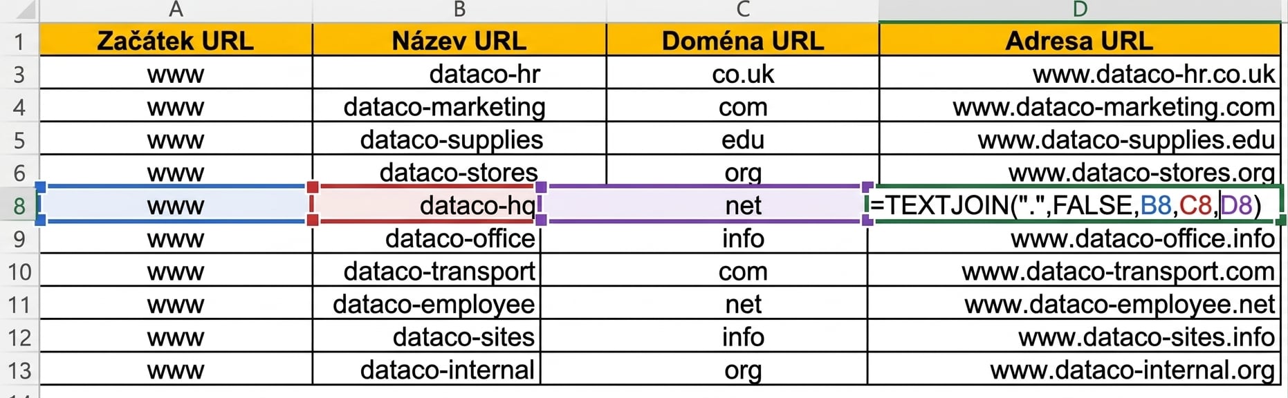 Tabulka v Excelu se sloupci pro začátek URL, jméno a doménu v různých řádcích.