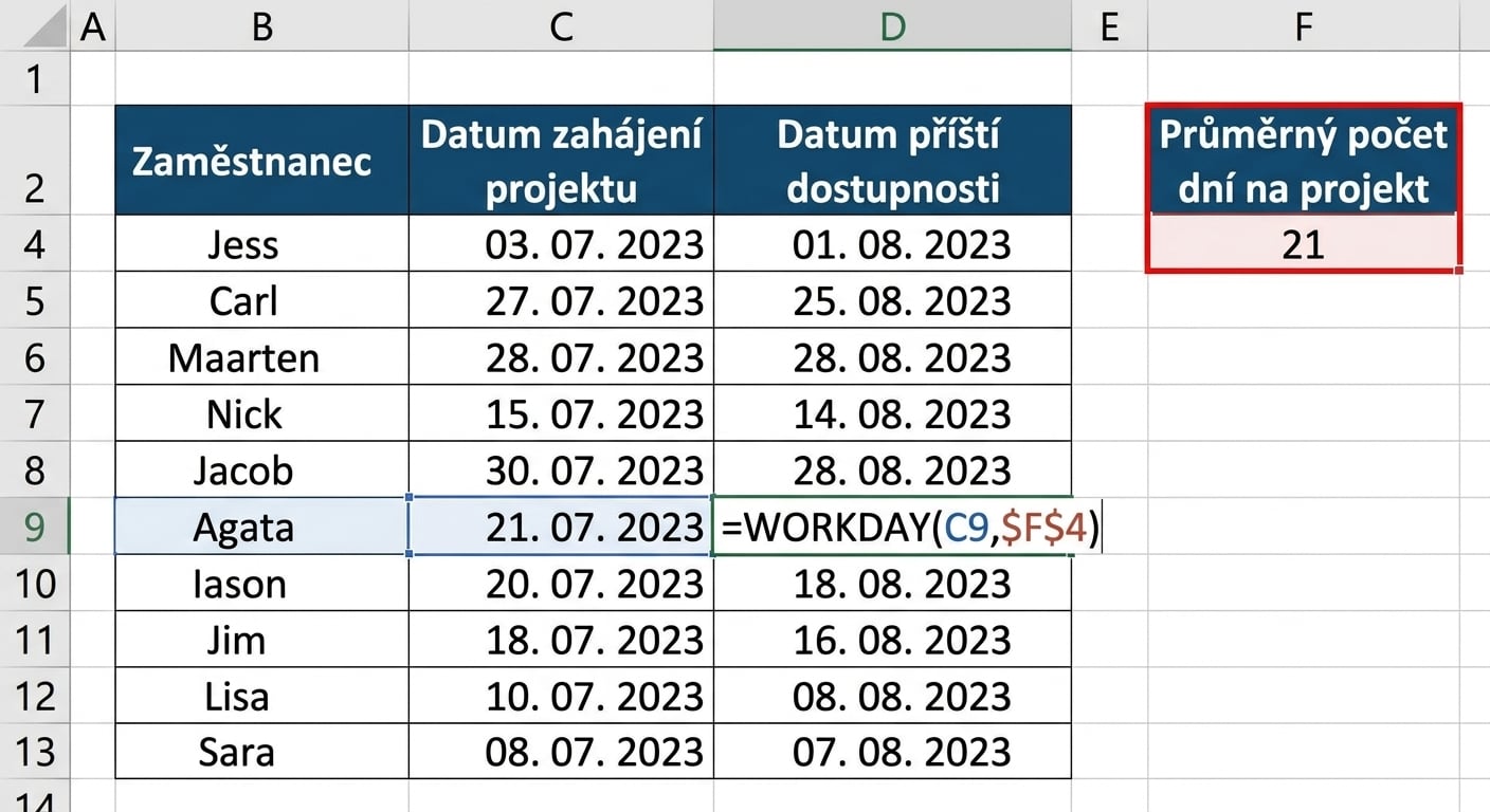 Tabulka v Excelu se jmény zaměstnanců a daty zahájení projektů. Pomocí průměrného počtu dní na projekt byl přidán sloupec s nejbližším volným datem každého zaměstnance pomocí funkce WORKDAY.