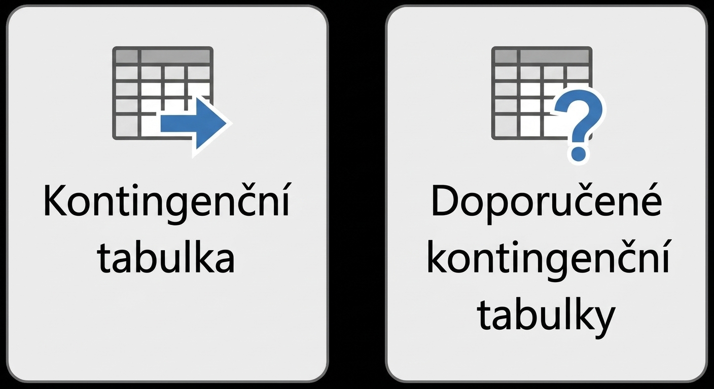 Dvě tlačítka kontingenční tabulky v nabídce Vložení v Excelu