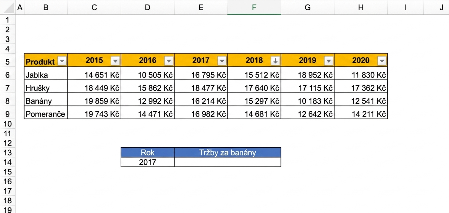 Příklad tabulky s finančními výsledky a buňkou, která má být vyplněna pomocí vyhledávací funkce.