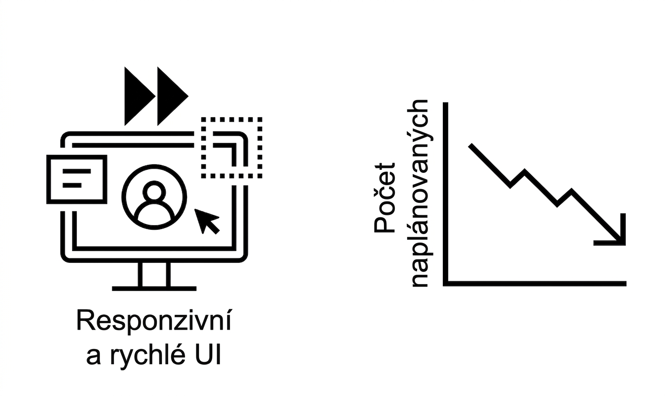 Responzivní UI a klesající trendy.