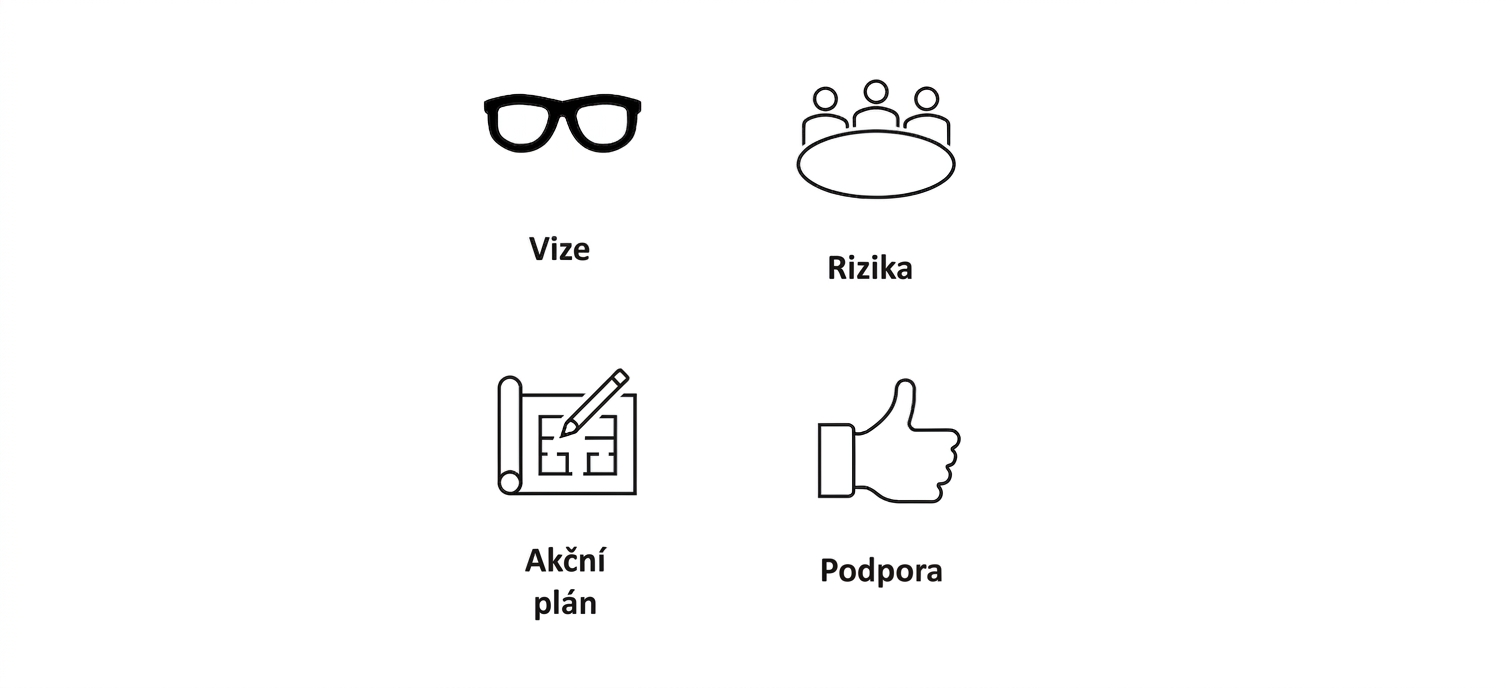 Doplnění obrázku — palec nahoru se slovy "Buy-in".