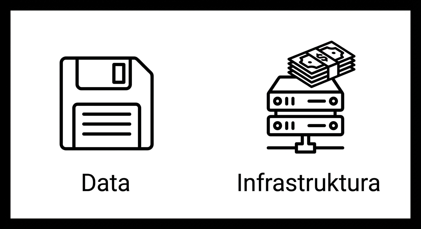 Infrastruktura.