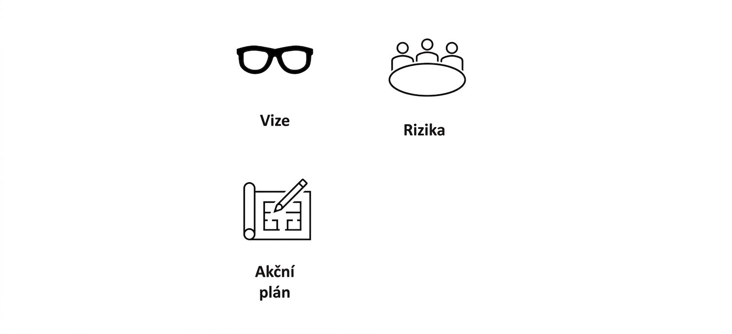 Doplnění obrázku — plán se slovy "Action Plan".