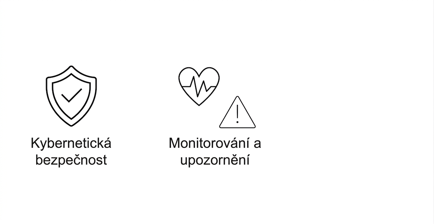 Monitorování a upozornění.