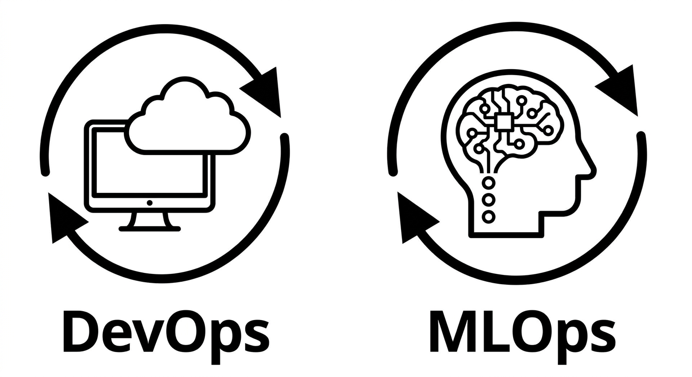 MLOps