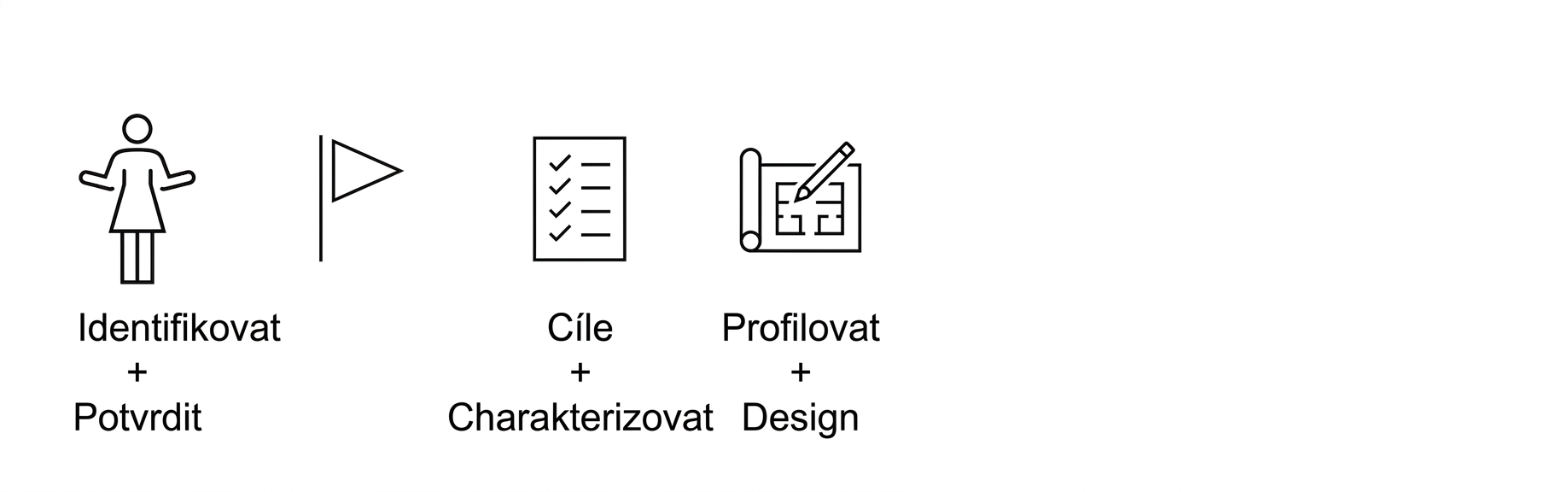 Architektura a návrh